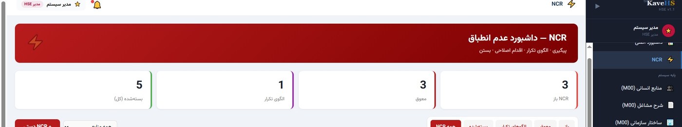 داشبورد NCR KaveHS با شمارش موارد بسته‌شده، باز، معوق، و الگوی تکرار